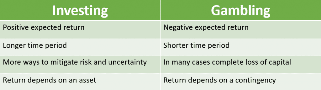 Investing Vs Gambling: What’s The Difference? - THOR Wealth Management ...