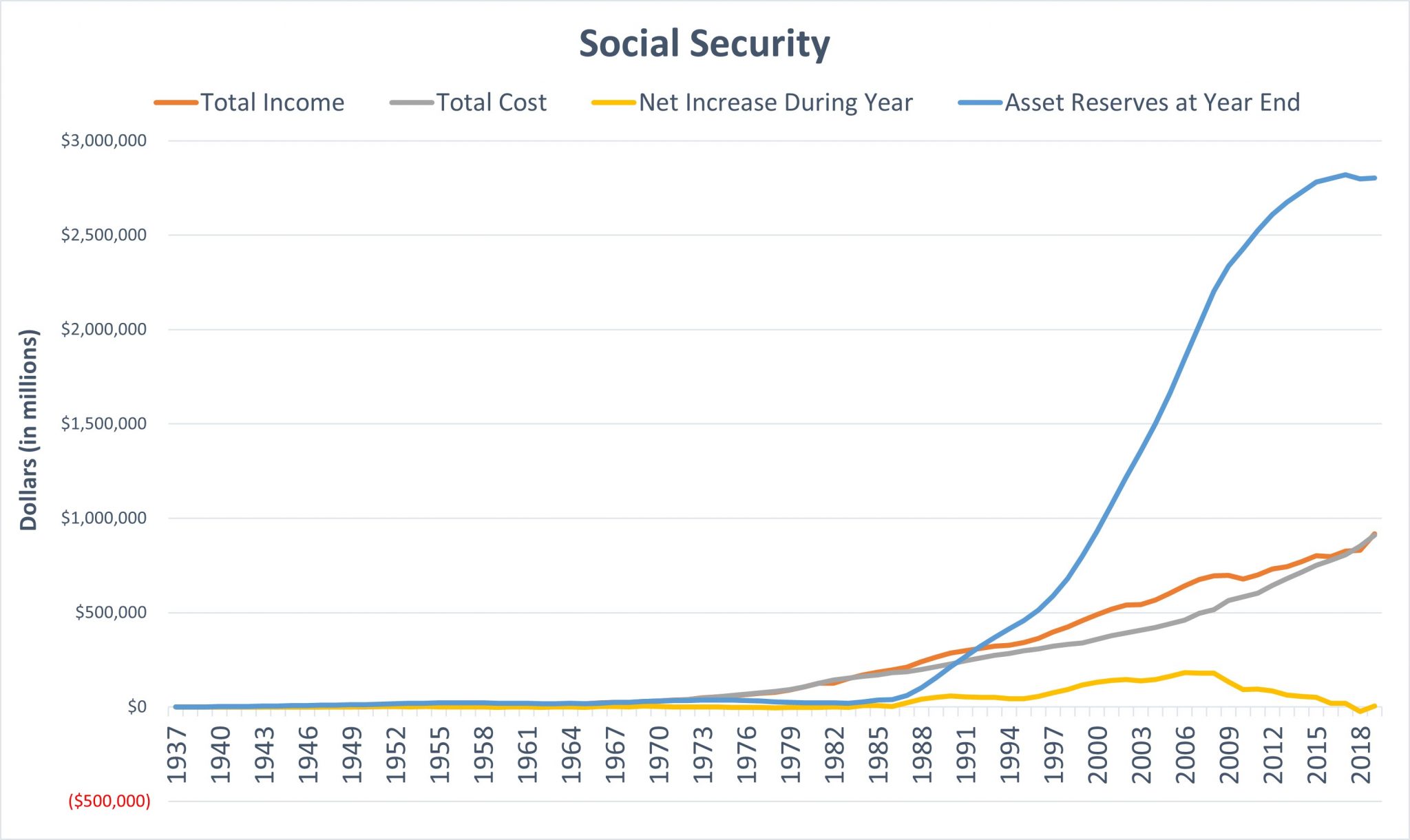 How to Plan for Social Security? THOR Wealth Management, Inc.